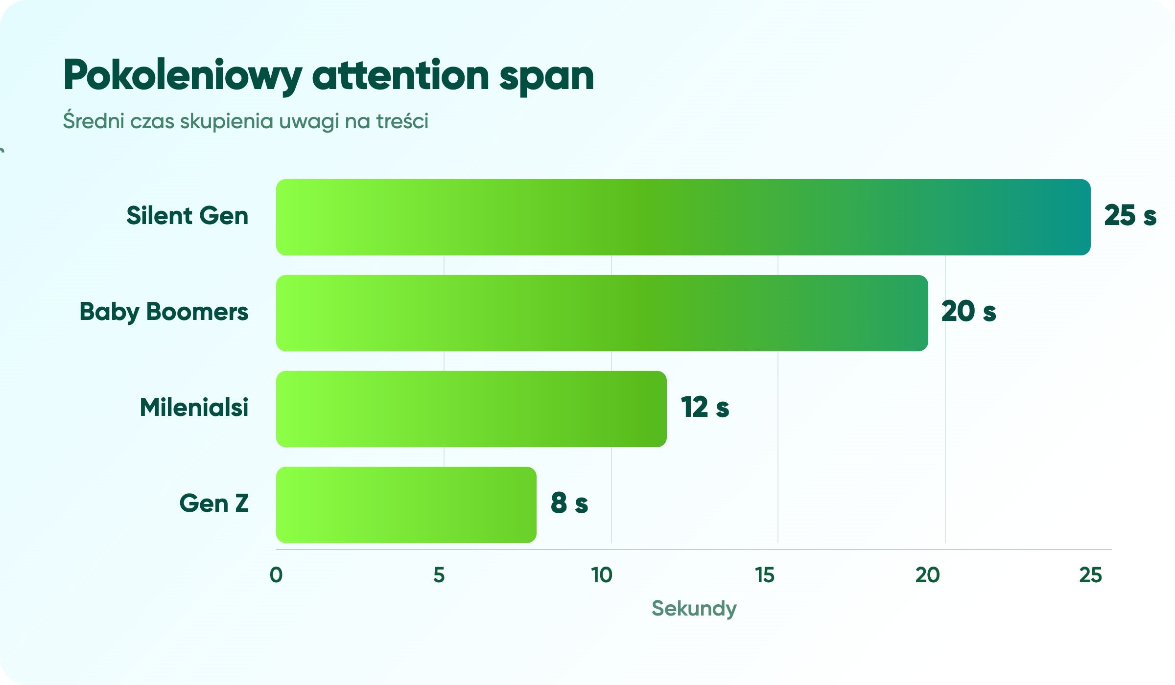 E-mail marketing do Gen Z. Co naprawdę mówią dane? Email marketing do Gen Z