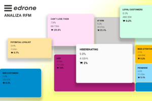 Analiza RFM - jak ją wdrożyć